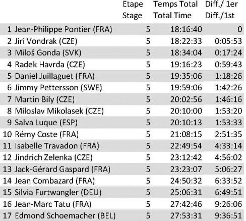 classement général 170113 LGO