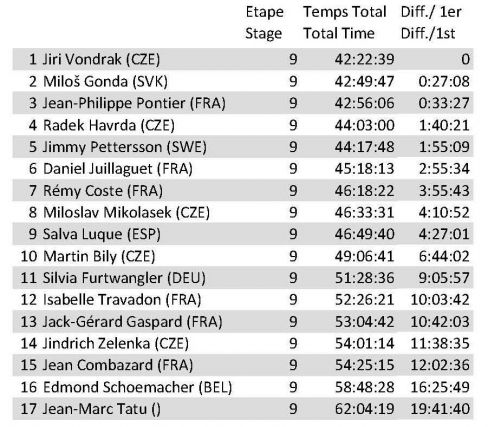 classement-general-final-grande-odyssee-2013